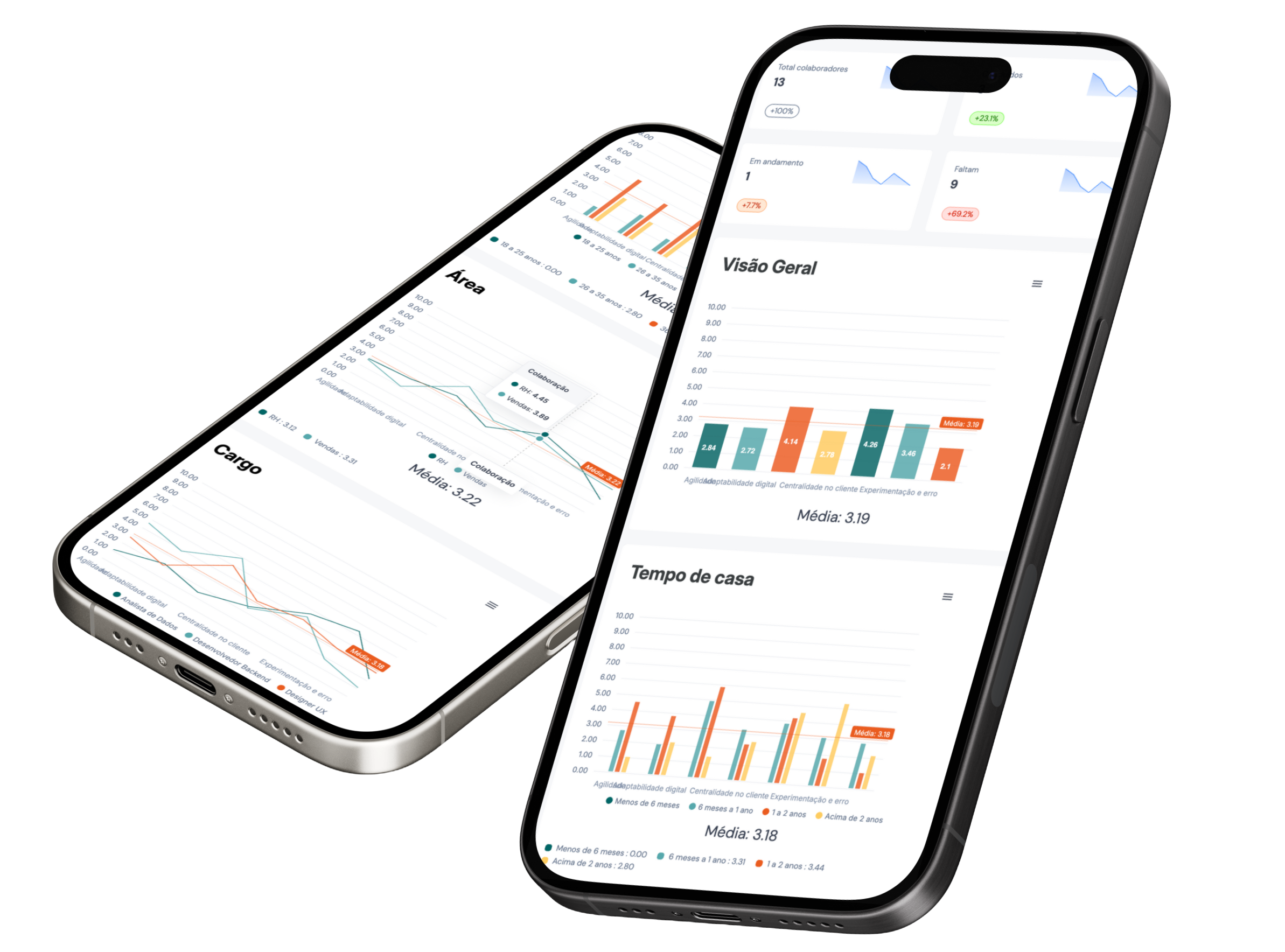 Mockup de smartphones mostrando a interface do assessment BTR DCA